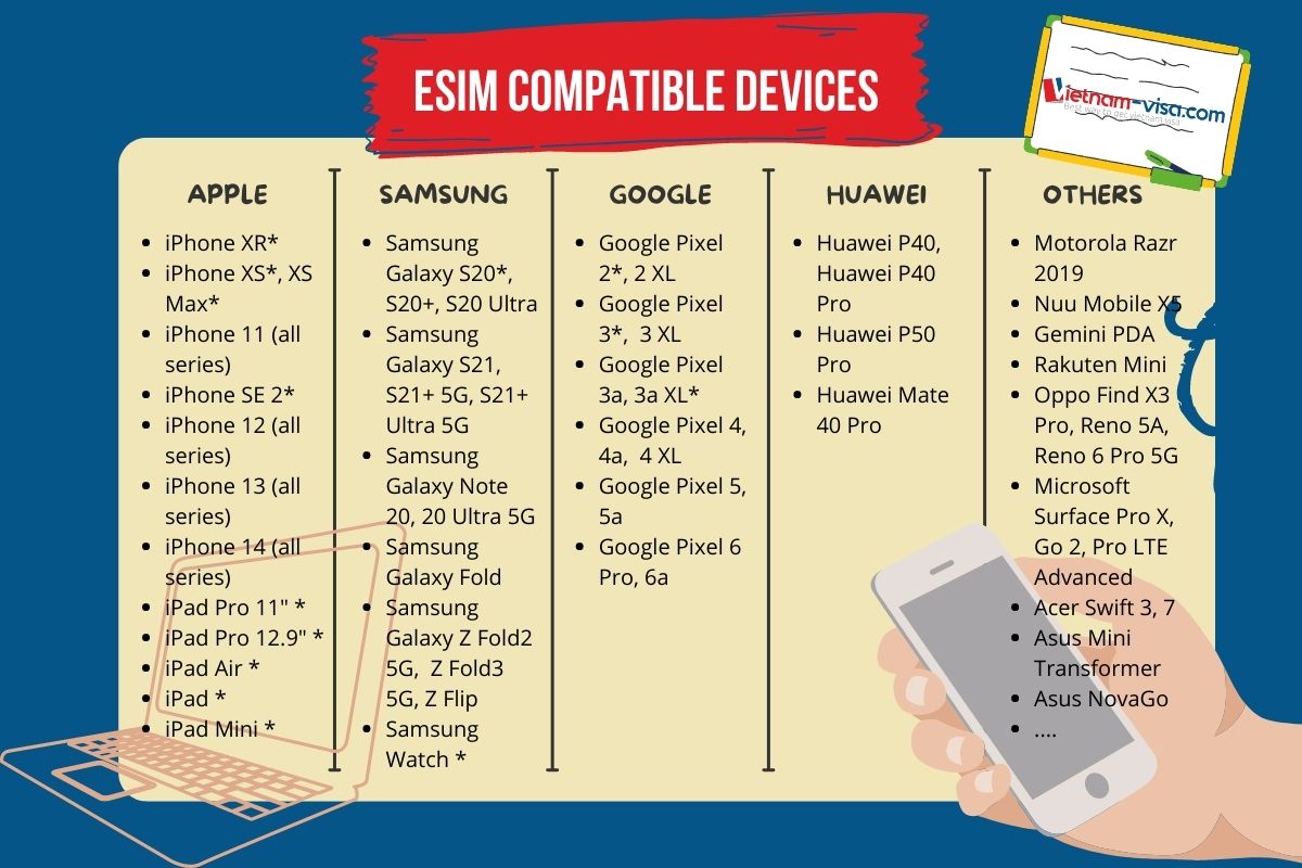 eSIM compatible device list - Vietnam-visa - Vietnam eSIM